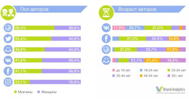 Социальные сети в России, лето 2017: цифры и тренды, Miracle, 1 июл 2017, 18:26, 0677ce6ae8880f3cb3296ed910196b7c.jpg