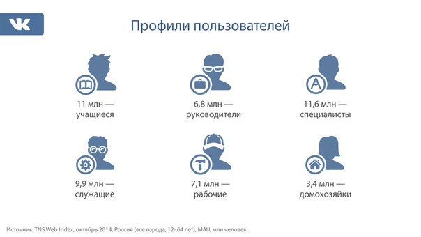 Более половины всей аудитории ВКонтакте – люди в возрасте 25–64 лет, Miracle, 19 дек 2014, 18:49, 1.jpg