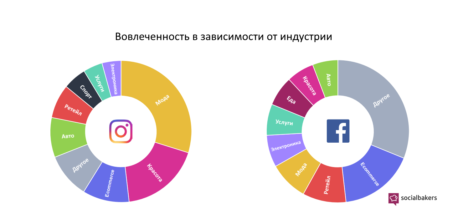 Пользователи Instagram больше всего интересуются модой, Miracle, 16 янв 2019, 14:13, 1.png