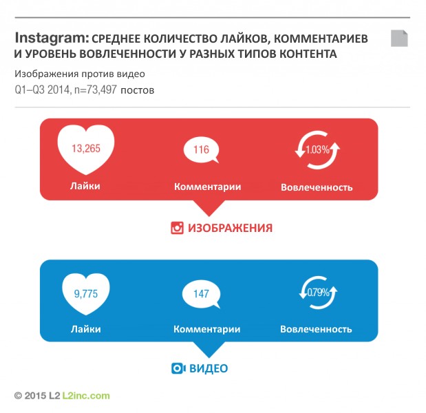 Instagram опередил Facebook по количеству брендовых постов, Miracle, 13 мар 2015, 17:24, 2.jpg