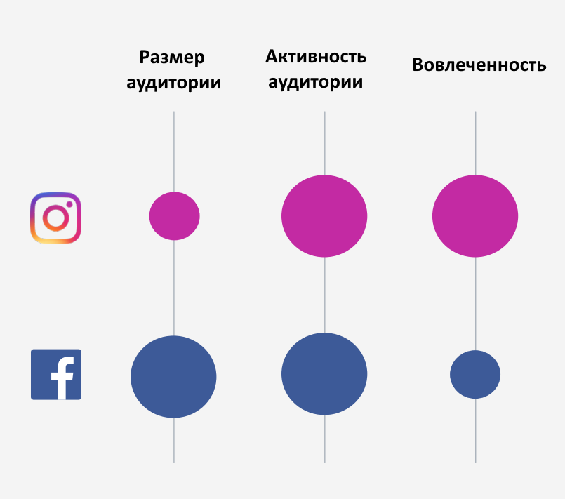 Пользователи Instagram больше всего интересуются модой, Miracle, 16 янв 2019, 14:13, 2.png