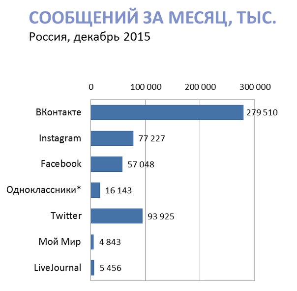 Активность российского сегмента Instagram растет, Miracle, 16 янв 2016, 14:59, 5x_BCLG9l5M.jpg