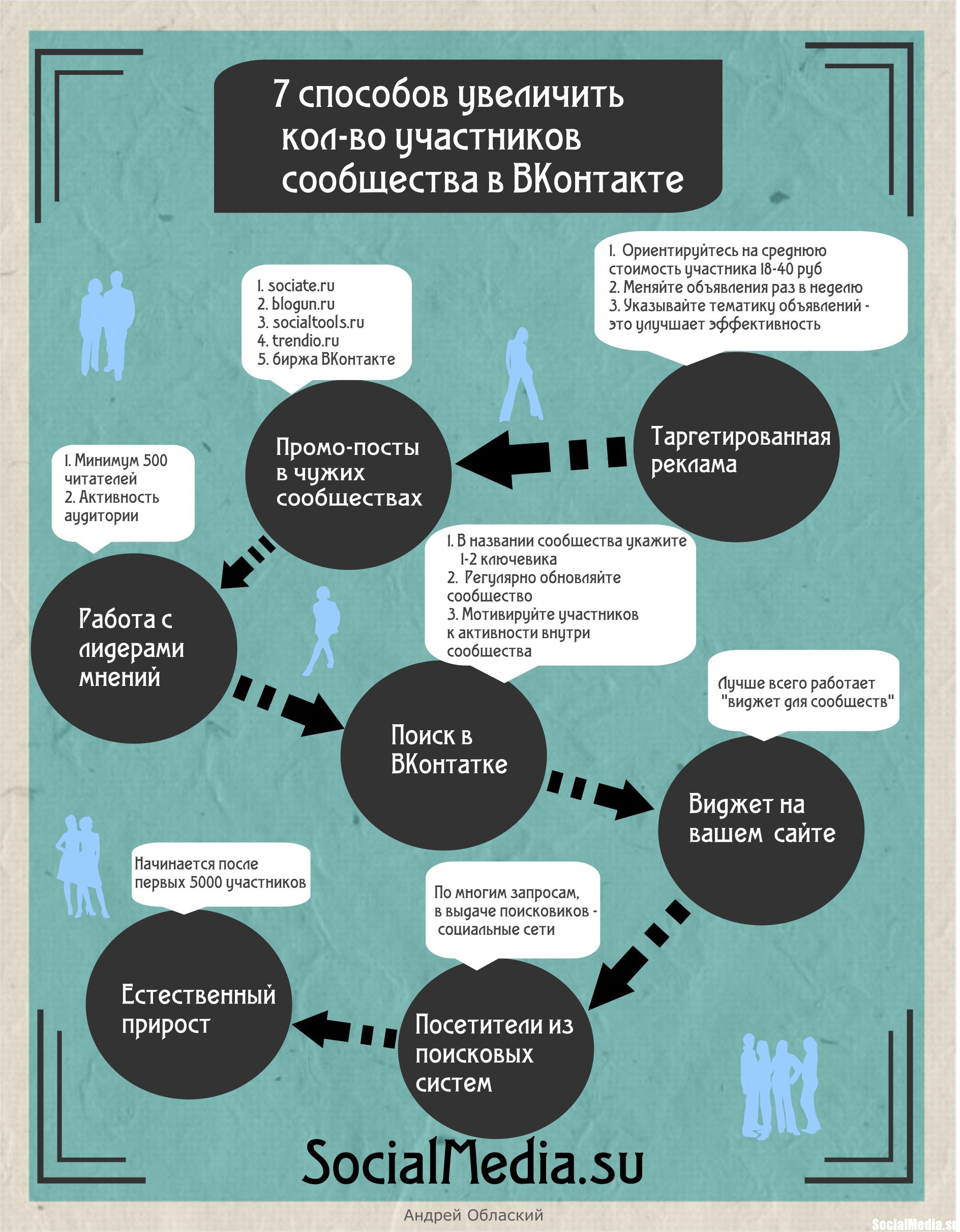 7 способов увеличить количество участников сообщества в ВКонтакте, Miracle, 16 ноя 2014, 10:32, 7-sposobov-uvelichit-kol-uchasnikov1.jpg