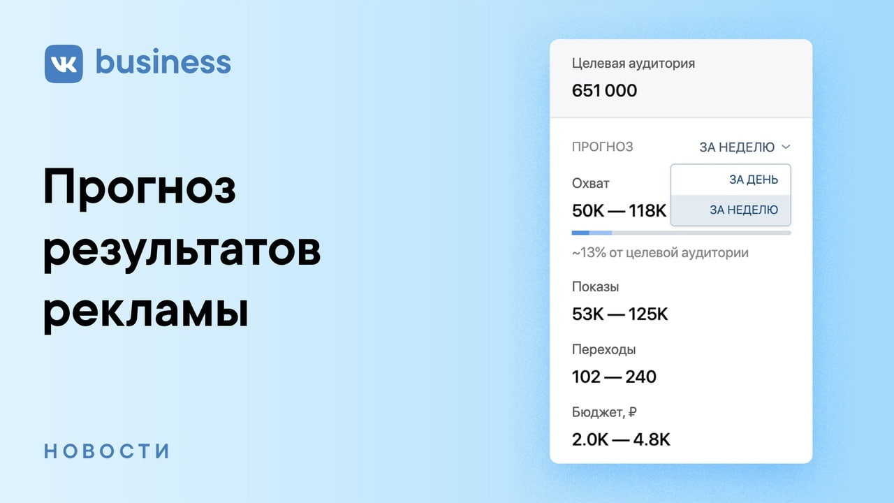 ВКонтакте добавили в рекламный кабинет прогноз результатов, Miracle, 4 окт 2019, 16:36, 753PP4gakkE.jpg