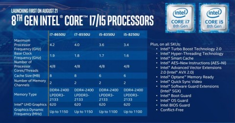 Intel представила процессоры Core восьмого поколения, Miracle, 21 авг 2017, 14:50, 9WMGKT60Tqz2z1z2XlsBp2hpKUmoIbYPk.jpg