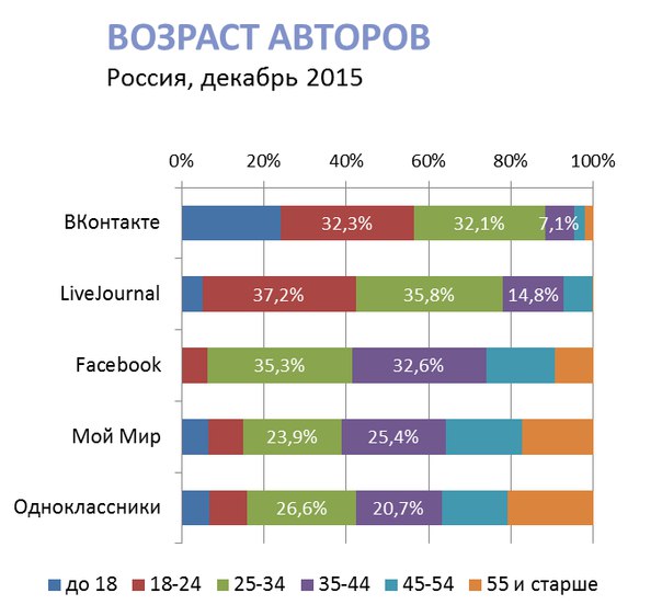 Активность российского сегмента Instagram растет, Miracle, 16 янв 2016, 14:59, B8jHt3Fv7Z8.jpg