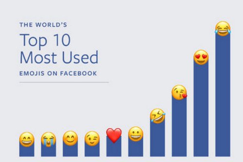 Каждый день в Facebook люди обмениваются 60 миллионами эмодзи, Miracle, 18 июл 2017, 09:15, emoji_1.jpg