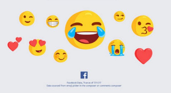 Каждый день в Facebook люди обмениваются 60 миллионами эмодзи, Miracle, 18 июл 2017, 09:15, emoji_fb.jpg