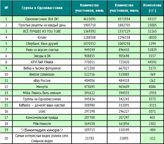 Самые популярные официальные сообщества в Одноклассниках, Miracle, 24 окт 2014, 14:16, f814c5baa237.jpg