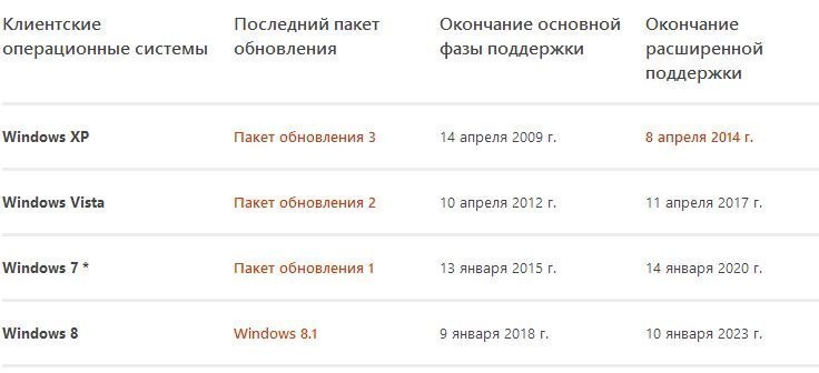 Когда разные версии Windows перестанут поддерживаться, Miracle, 16 июл 2014, 10:58, lskwUj7CxS8.jpg