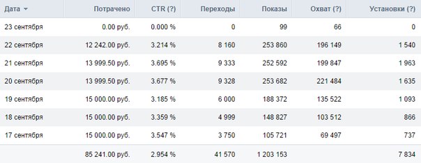 ВКонтакте сделал мобильную рекламу доступной для всех рекламодателей, Miracle, 28 окт 2014, 17:27, okN0IKq0uGs.jpg