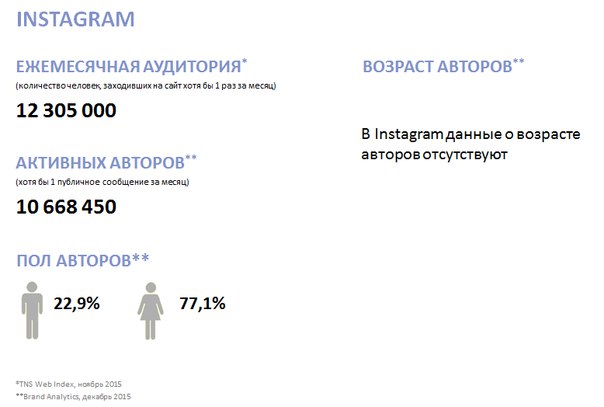 Активность российского сегмента Instagram растет, Miracle, 16 янв 2016, 14:59, Qcydq18VCRc.jpg