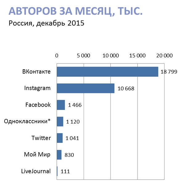 Активность российского сегмента Instagram растет, Miracle, 16 янв 2016, 14:59, T1Li7EZF8LE.jpg