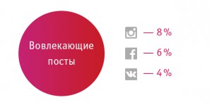 SMM продвижение в Instagram, VK и Facebook. Аналитика и сравнение, Miracle, 6 дек 2014, 15:00, vovlech-300x152.jpg